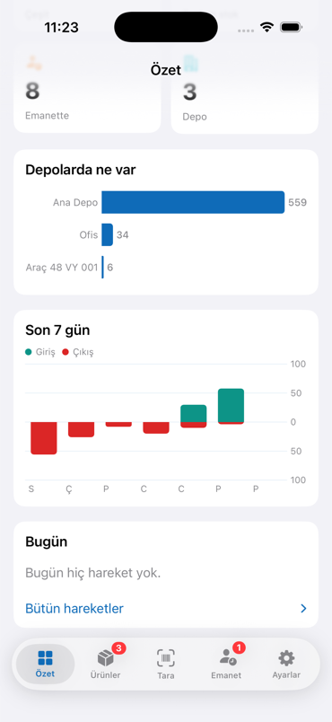 Stok Cepte Özet ekranı — depo dağılımı ve son 7 gün hareketleri
